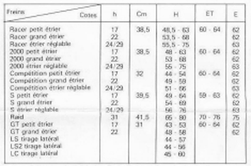 mafac-chart.gif