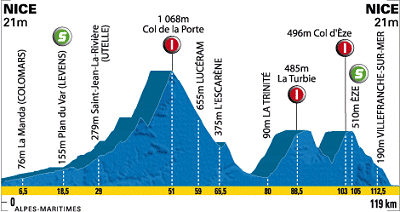 2010_paris-nice_stage7_profile.gif