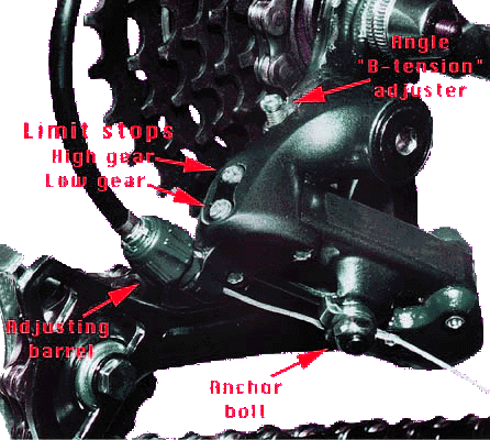 derailer_adj.gif