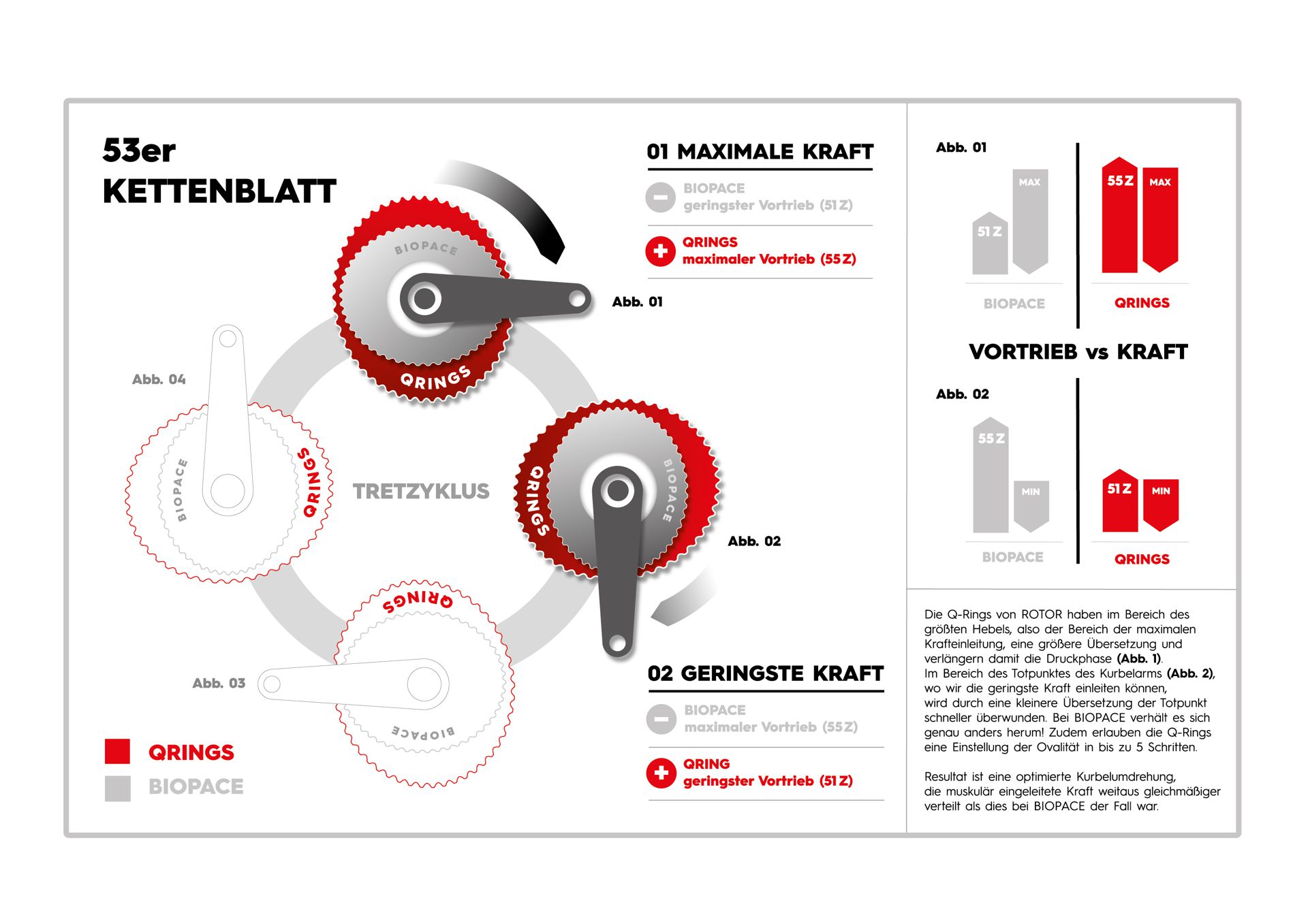 rotor-qrings-biopace-infografik.jpg