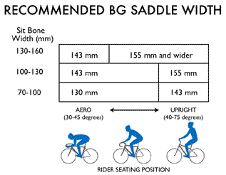 bgsaddlewidthchart.gif