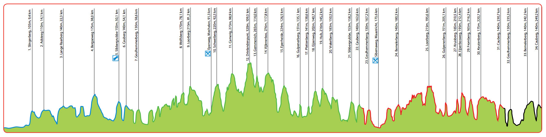 amstel-gold-race-2013-profile.jpg