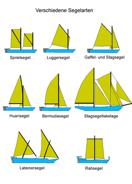 260px-Verschiedene_Segelarten_bigtxt.png