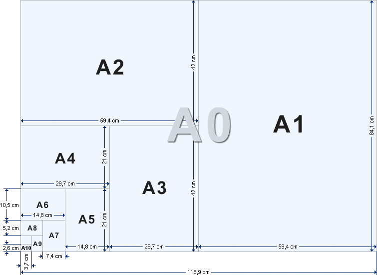 din-a0-a1-a2-a3-a4-a5-a6.gif