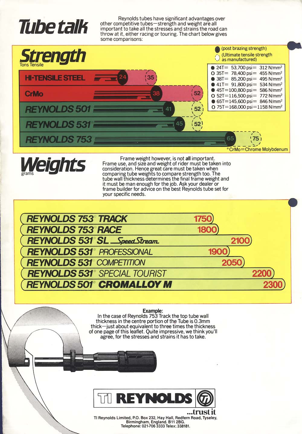 005reynolds80brochure.jpg