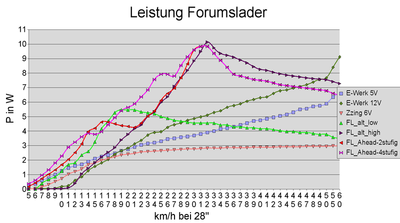 csm_Leistung_FL_6cda6a4205.png