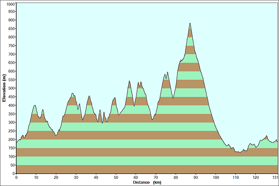 429017-3mptwu6knq04-2016_10_16_naunstadt_wstems_feldberg_vertical_profile-medium.png