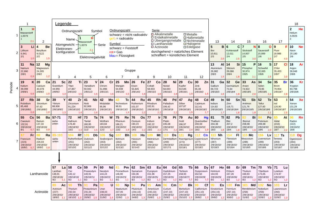 1052px-Periodic_table_%28German%29_EN.svg.png