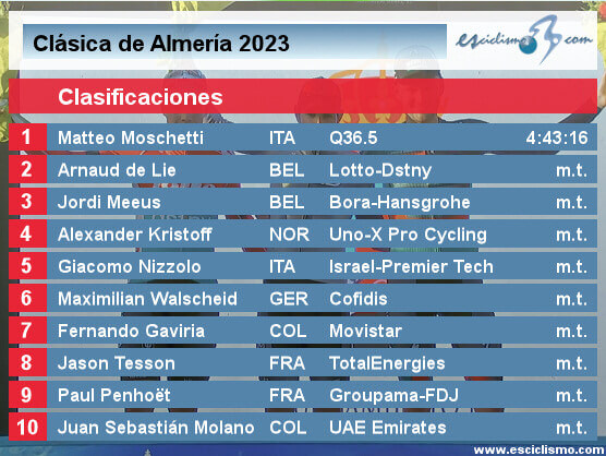 clasica-de-almeria-clasificaciones-2023-esciclismo.jpg
